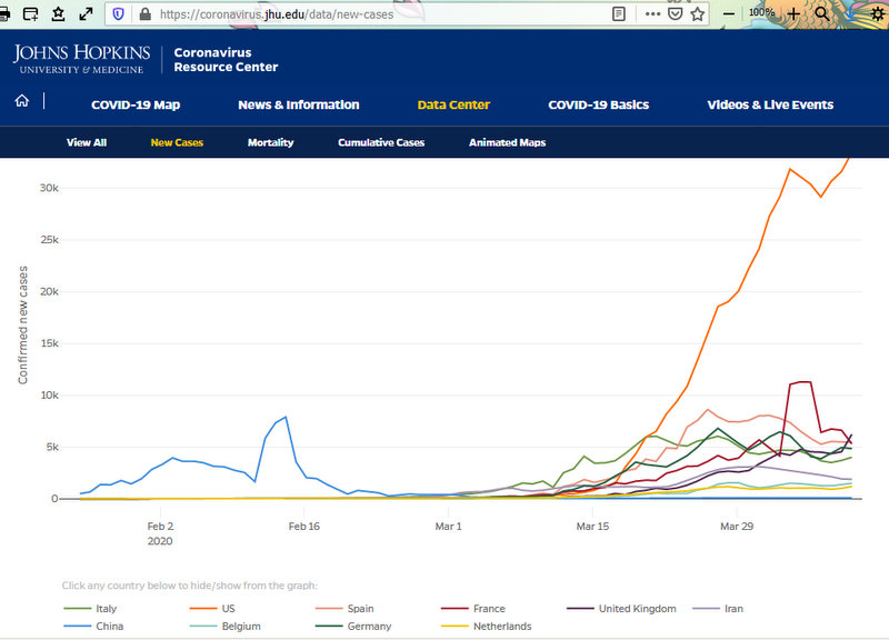 New Cases of COVID-19 In World Countries - Johns Hopkins Coronavirus Resource Center - Mozilla Firefox 4102020 232734