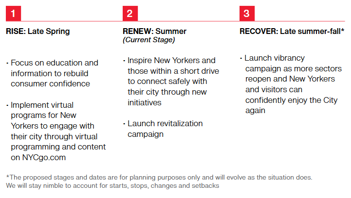 Screenshot_2020-09-15 NYCCompany_Roadmap_for_Tourism_Reimagining_and_Recovery pdf